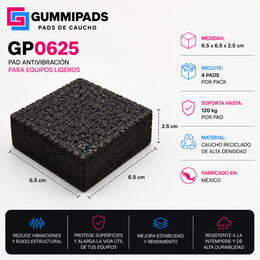GummiPads GP0625 | Pads Antivibración para Minisplits, Bombas y Equipos Ligeros