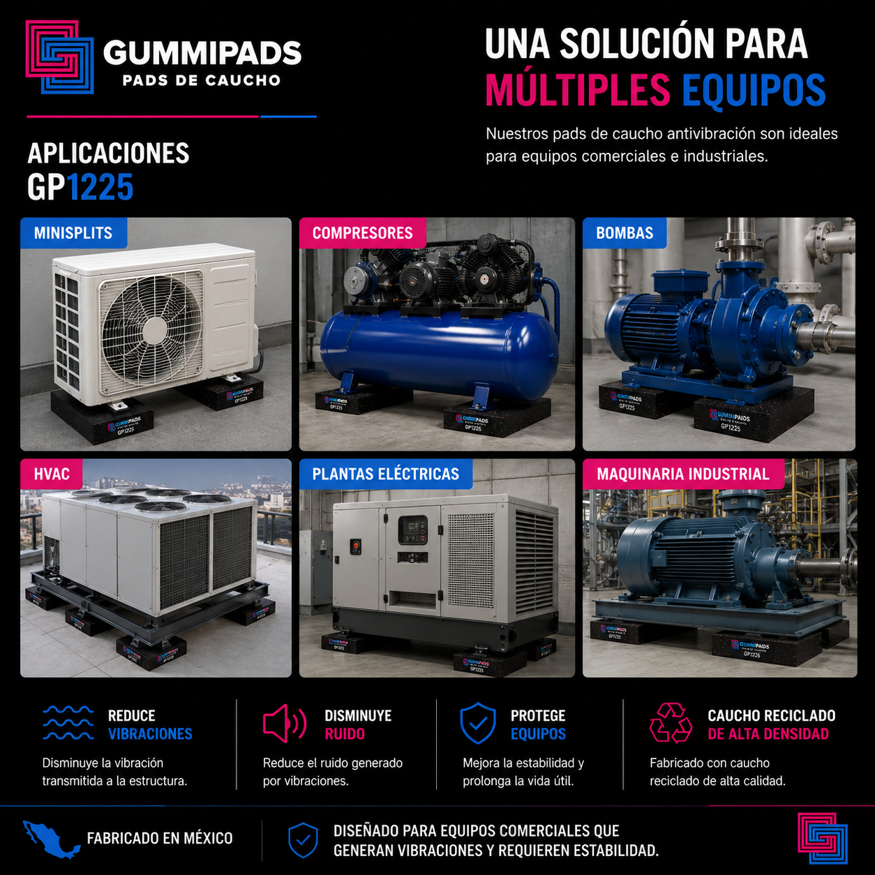 Aplicaciones GP1225