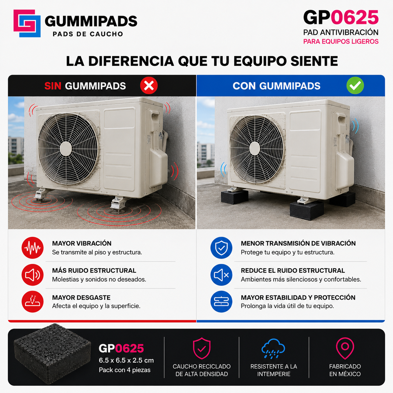Comparativo GummiPads